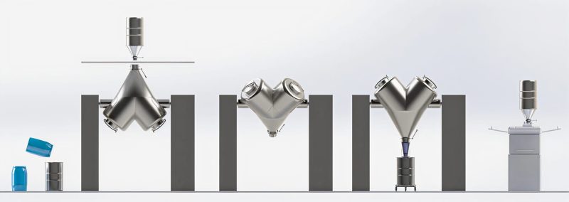 A diagram showing a traditional fixed shell blending process
